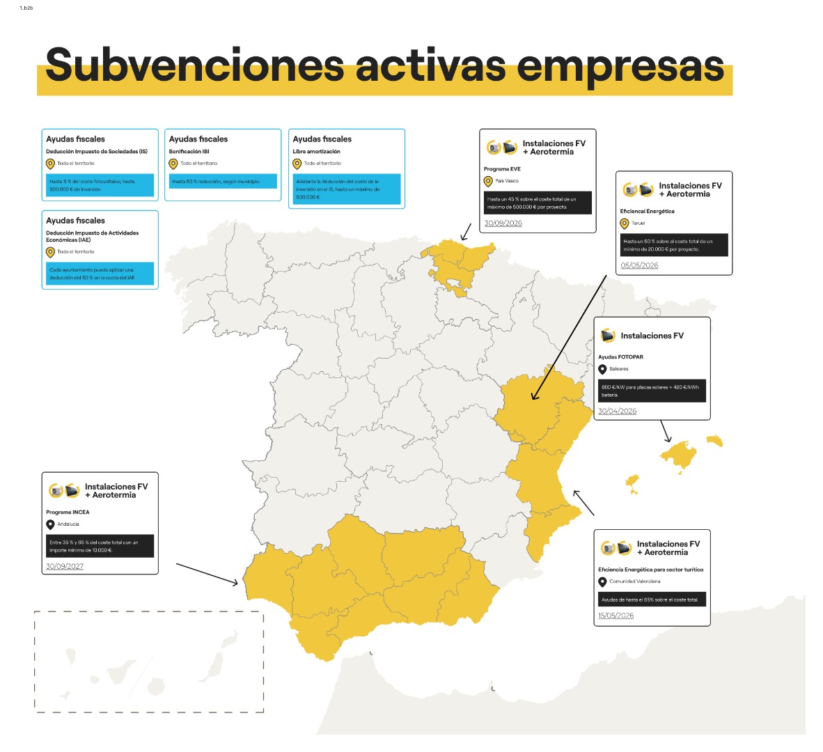 subvenciones activas empresas