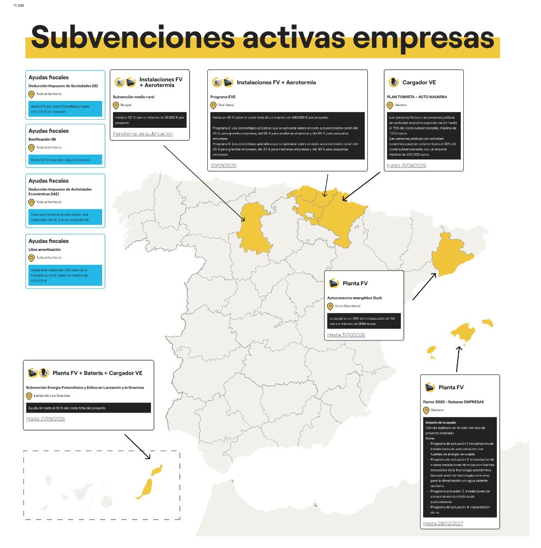 Subvenciones empresas