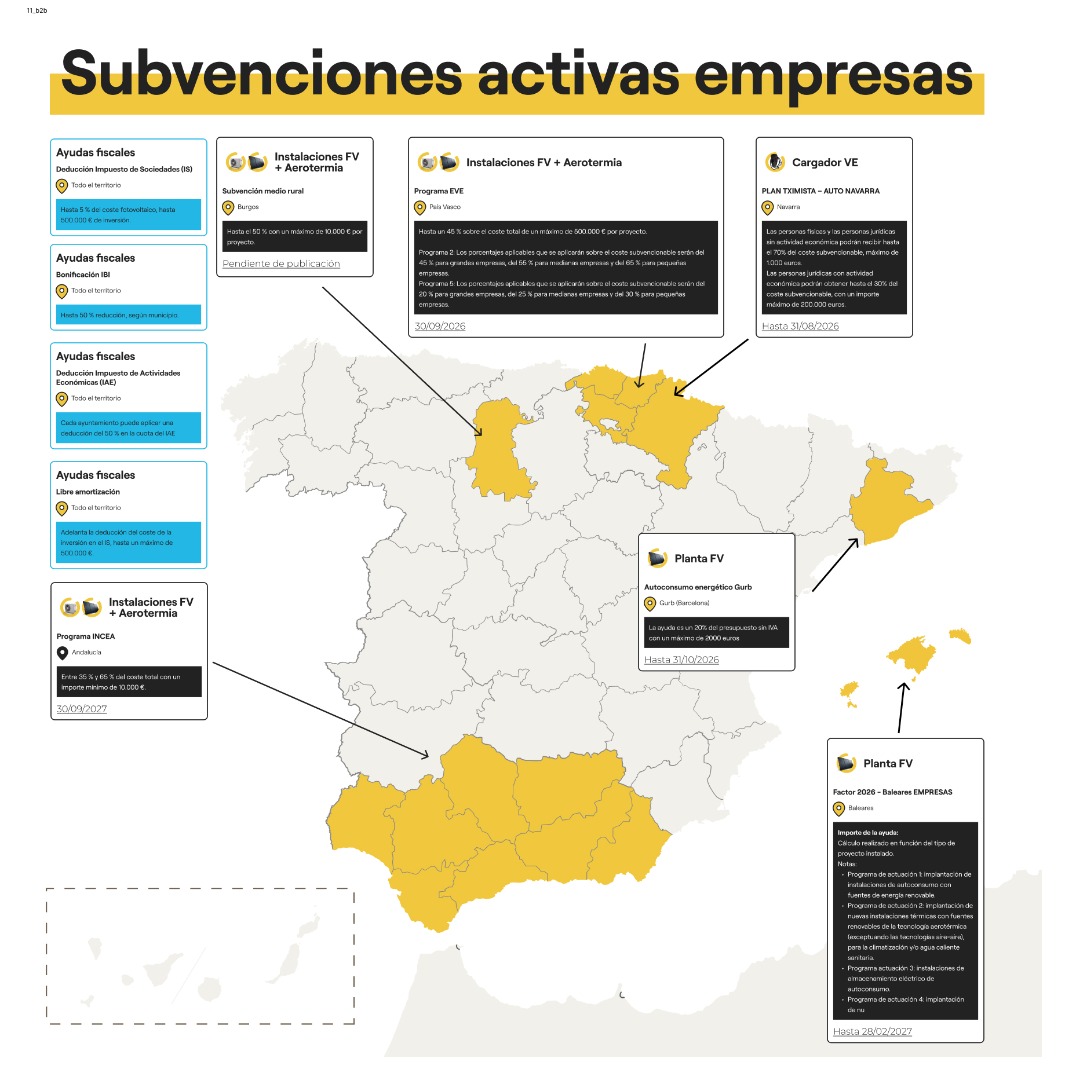 Subvenciones empresas