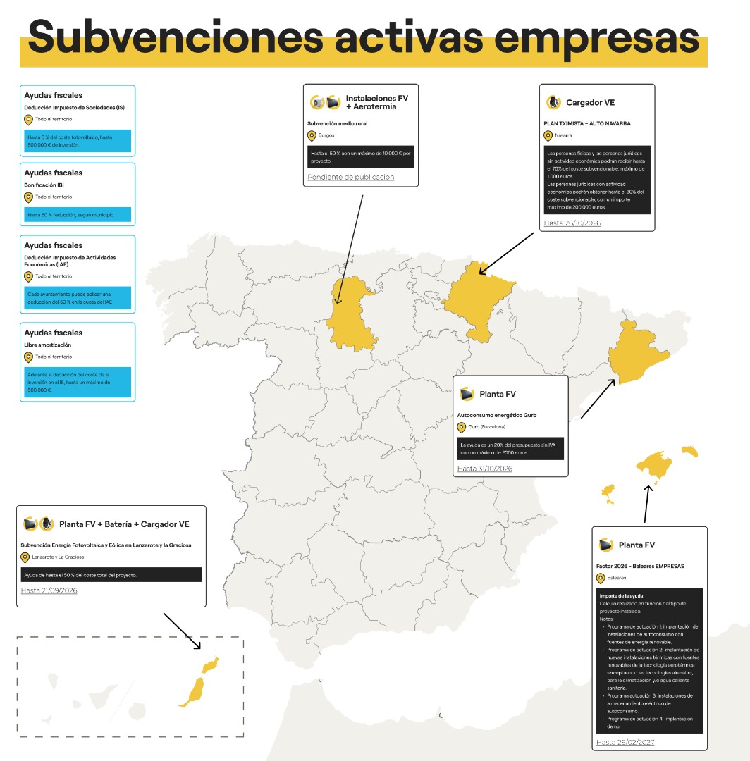 Subvenciones empresas