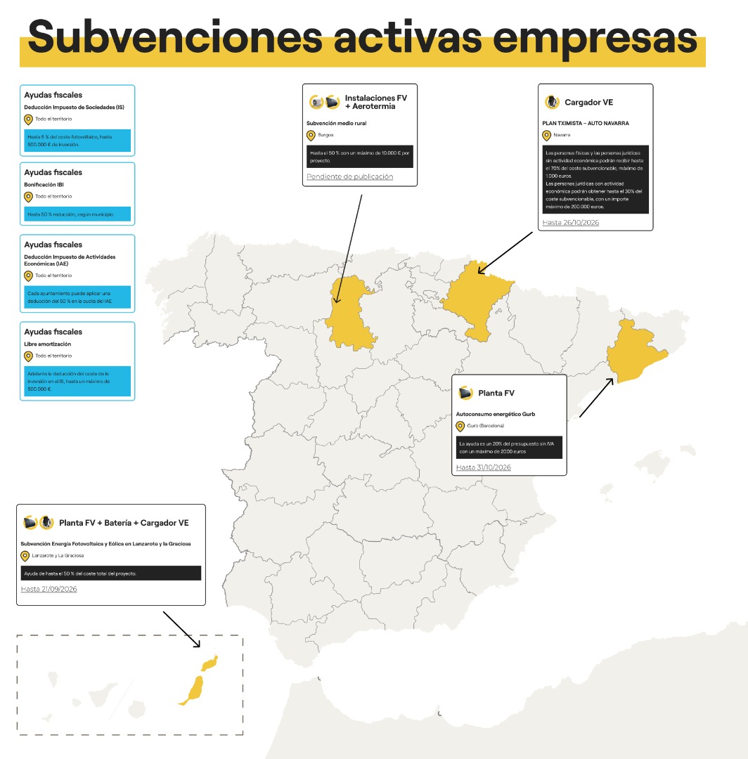 Subvenciones empresas