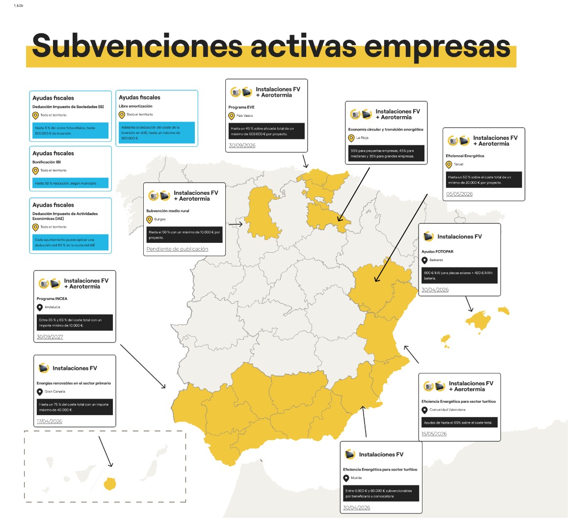 subvenciones placas solares empresas abril 2026
