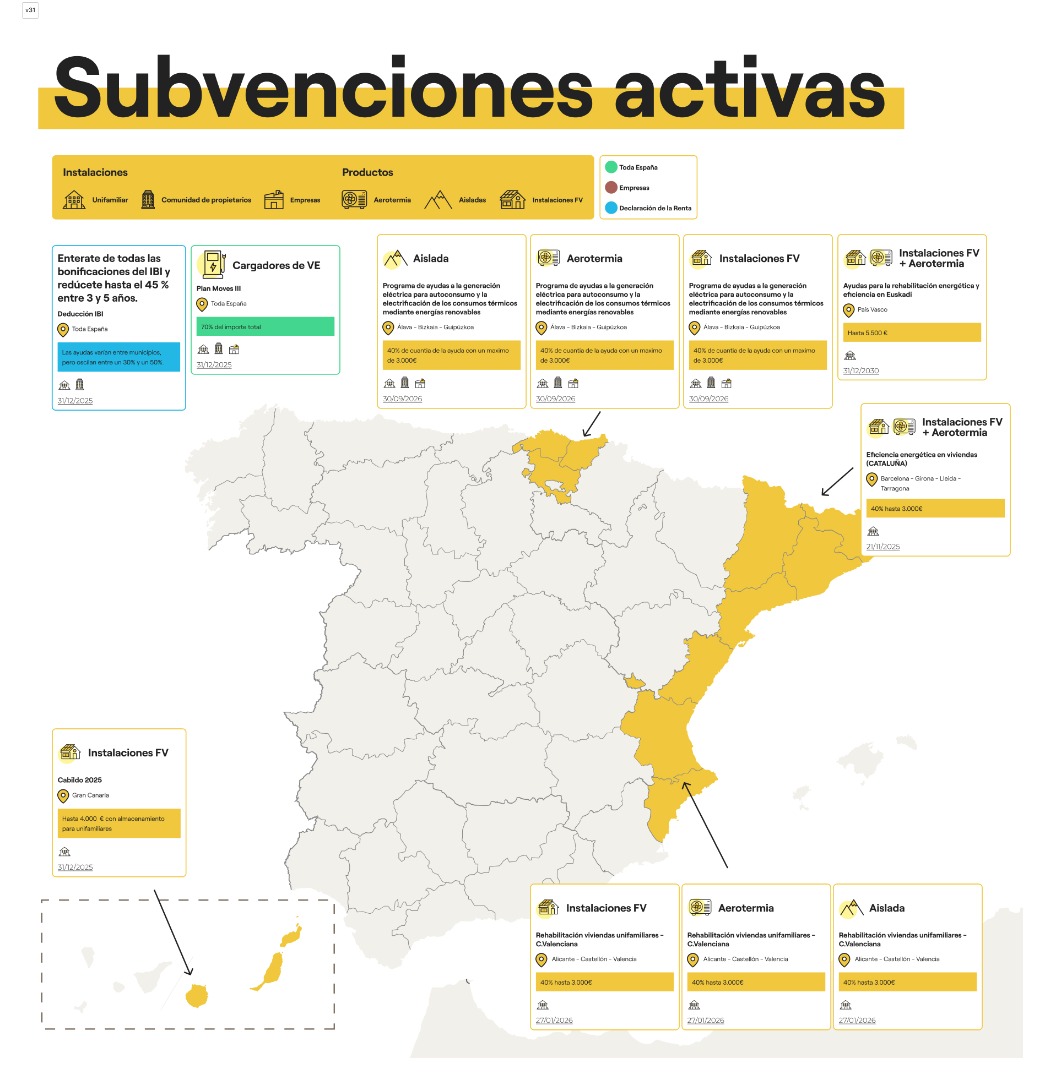 subvenciones españa autoconsumo placas solares 2025