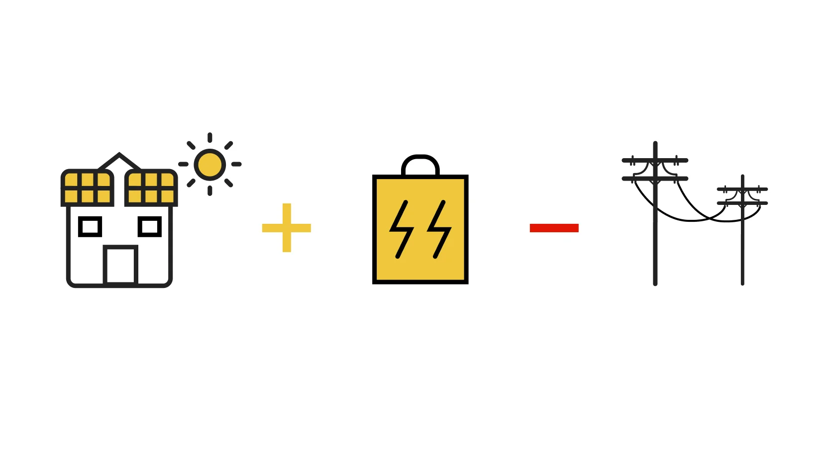 capacidade de armazenamento bateria solar