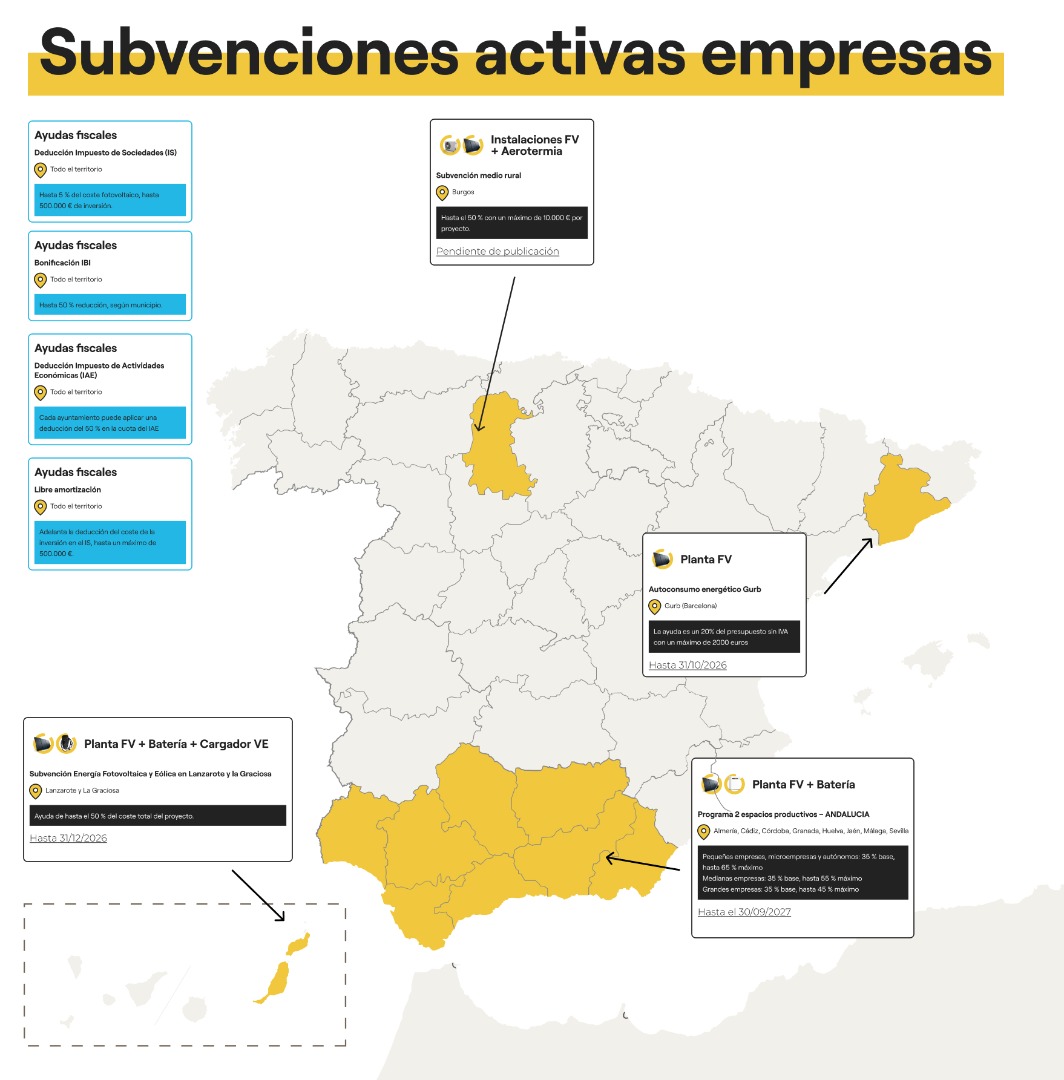 Subvenciones empresas