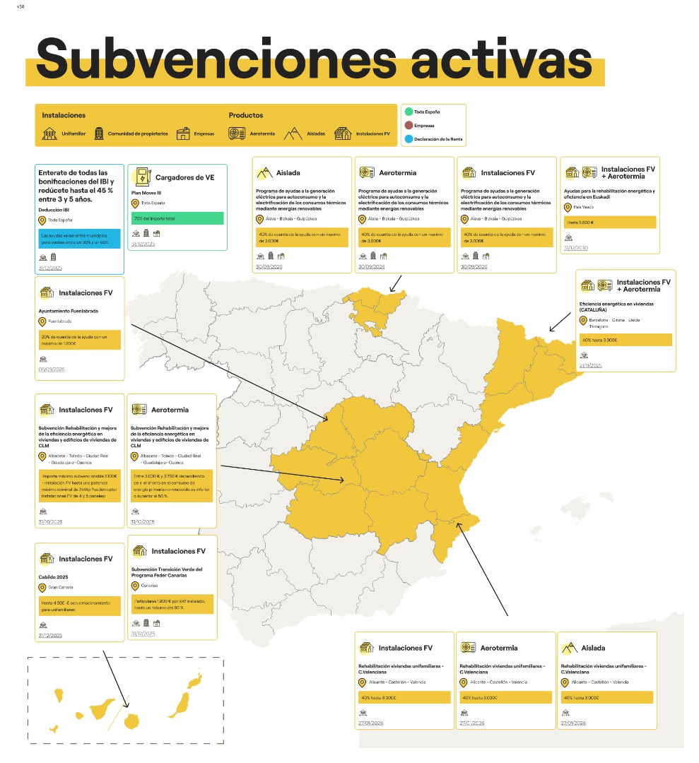 subvenciones españa autoconsumo placas solares 2025
