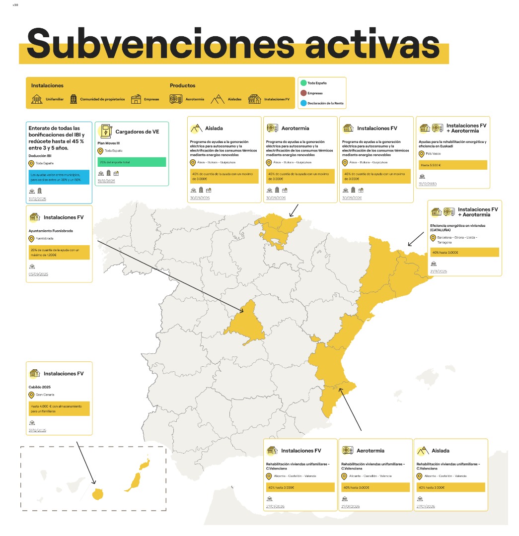 subvenciones españa autoconsumo placas solares 2025