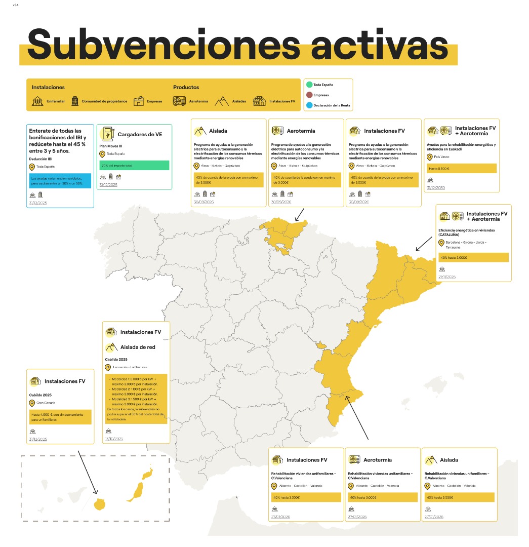 subvenciones españa autoconsumo placas solares 2025