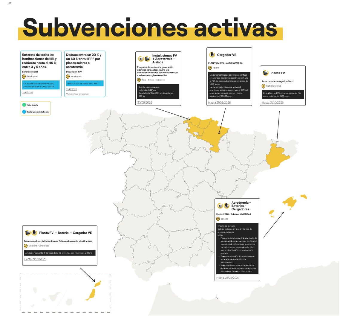 subvenciones activas placas solares