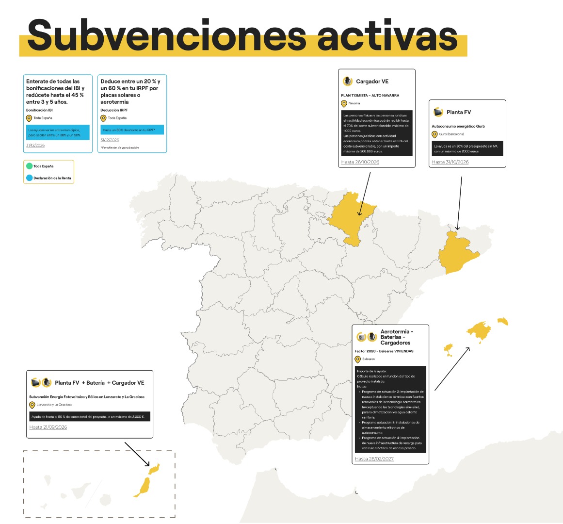 subvenciones activas placas solares